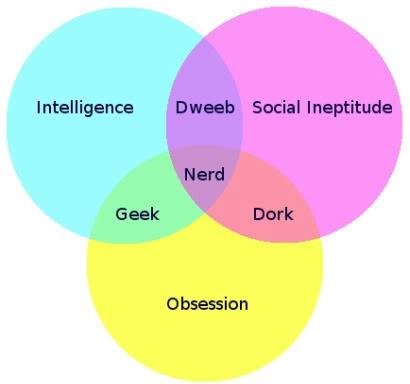 The Nerd rules them all.